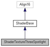 Tinker: ShaderTextureThreeSpotlight Class Reference